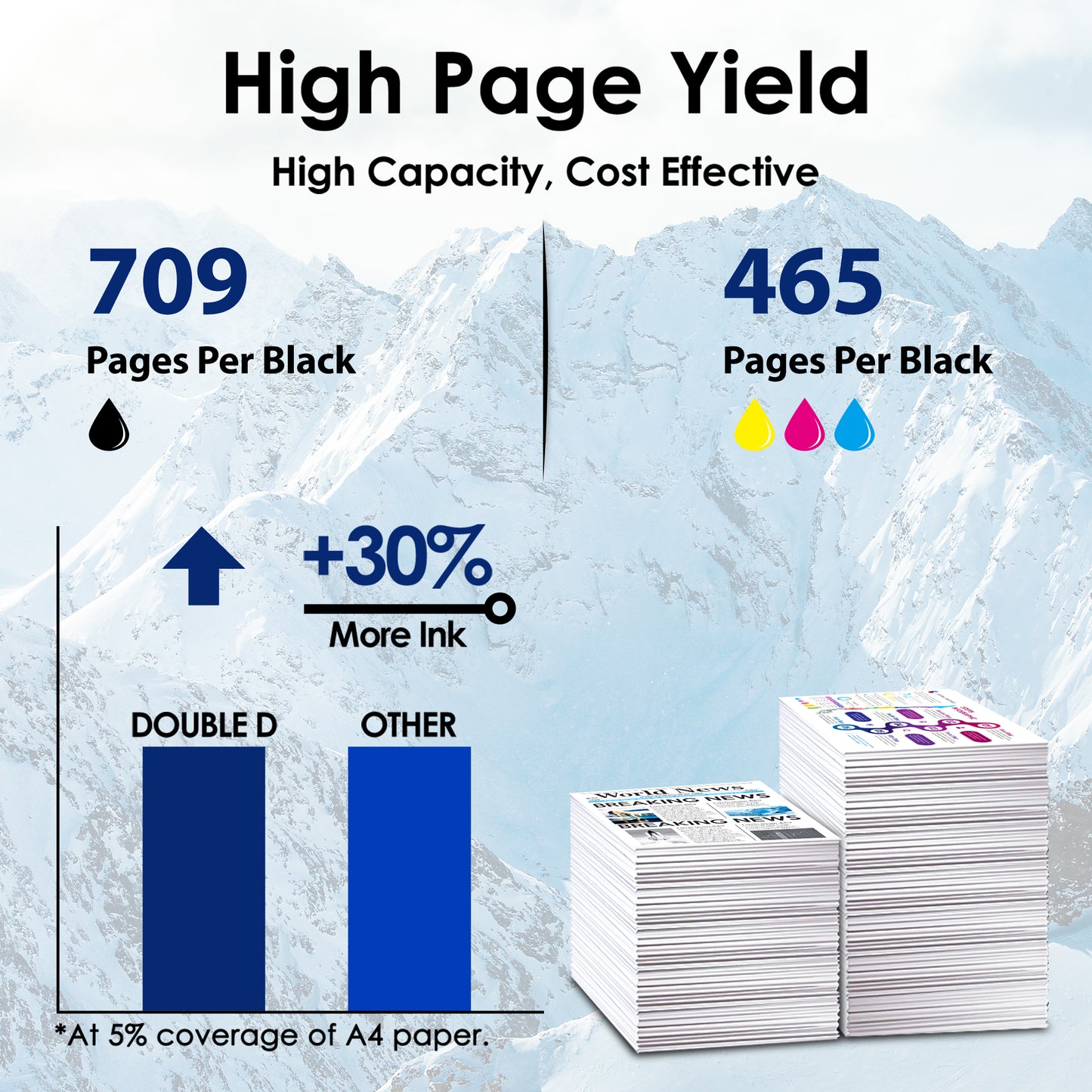 64XL Ink Cartridges Compatible for HP 64 Ink Cartridge Combo Pack for HP Ink 64 XL for HP Envy Photo 7855 7858 7155 6252 Printer (Black , Tri-Color)
